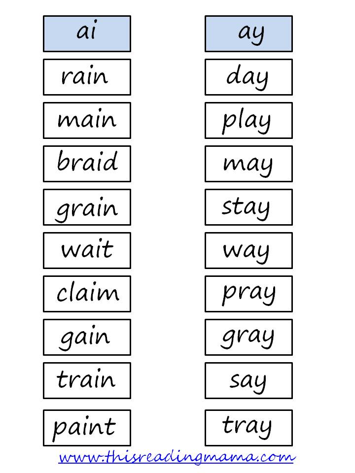 Word Sorts: The Heart of Word Study