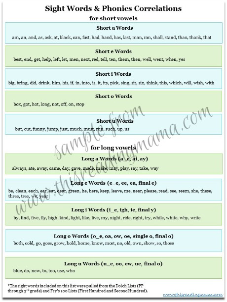 Sight Word and Phonics Correlations for Short and Long Vowels Only