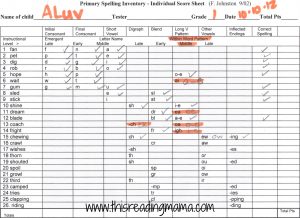 PSI-Individual Score Sheet