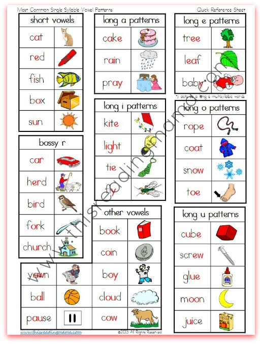 FREE Quick Reference Sheet for the Most Common Vowel Patterns | This Reading Mama