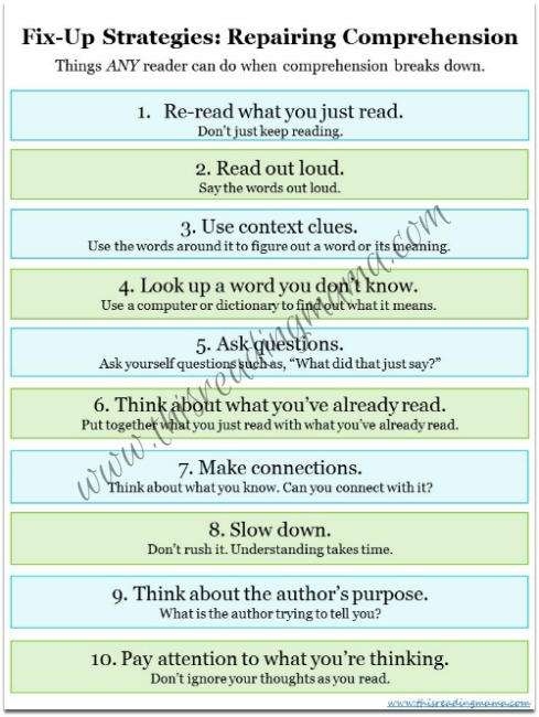Fix-Up Reading Comprehension Strategies (FREE printable)