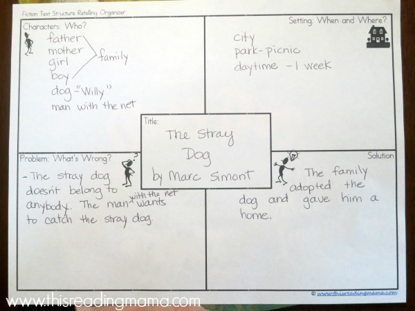 modeling determining importance with graphic organizer