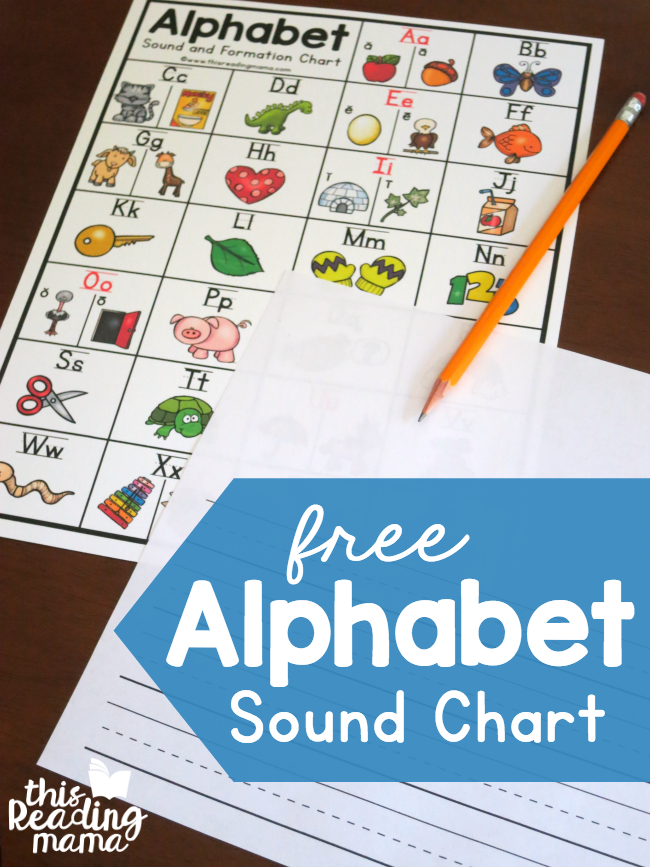 FREE Alphabet Sounds Chart - with Letter Formation - This Reading Mama