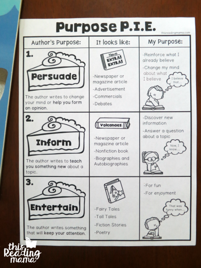 Setting a Purpose for Reading with Purpose PIE - This Reading Mama