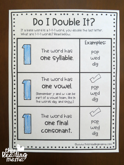 1-1-1 Doubling Rule help page