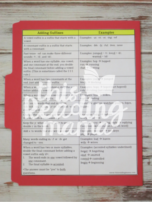 Back of Printable Spelling and Phonics Cheat Sheets Folder