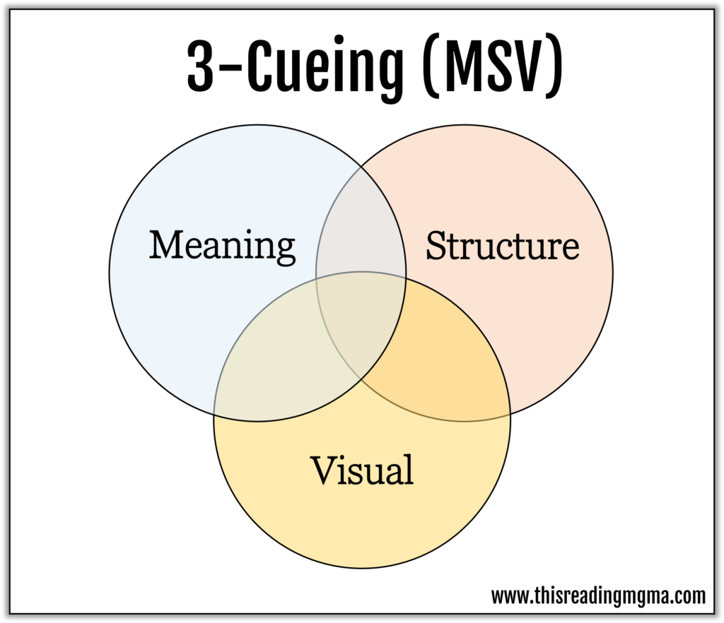 Three-Cueing System (or MSV) Diagram - This Reading Mama